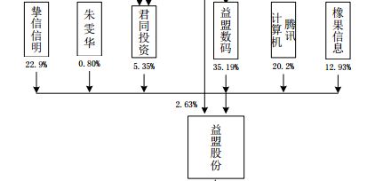 獨家盤點 互聯(lián)網(wǎng)大會上，大佬們布局新五板的五大派系